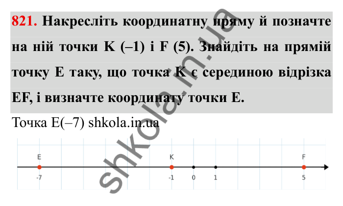 Завдання № 821 Відповідь до завдання 821 (с. 54) з математики для 6 класу (Мерзляк, 2023), частина 2: § 4. Раціональні числа і дії з ними. 28. Координатна пряма