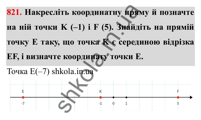 Завдання № 821 Відповідь до завдання 821 (с. 54) з математики для 6 класу (Мерзляк, 2023), частина 2: § 4. Раціональні числа і дії з ними. 28. Координатна пряма