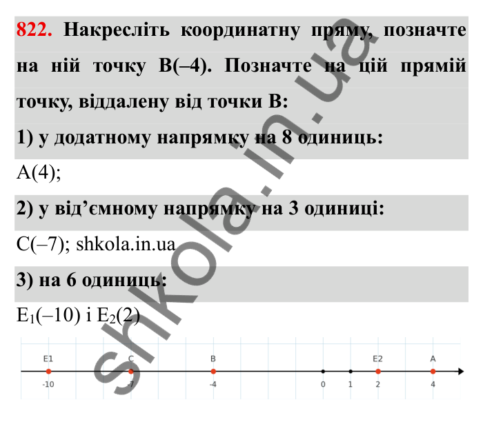 Завдання № 822 Відповідь до завдання 822 (с. 54) з математики для 6 класу (Мерзляк, 2023), частина 2: § 4. Раціональні числа і дії з ними. 28. Координатна пряма
