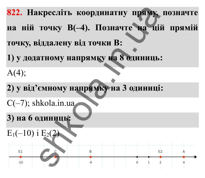 Завдання № 822 Відповідь до завдання 822 (с. 54) з математики для 6 класу (Мерзляк, 2023), частина 2: § 4. Раціональні числа і дії з ними. 28. Координатна пряма