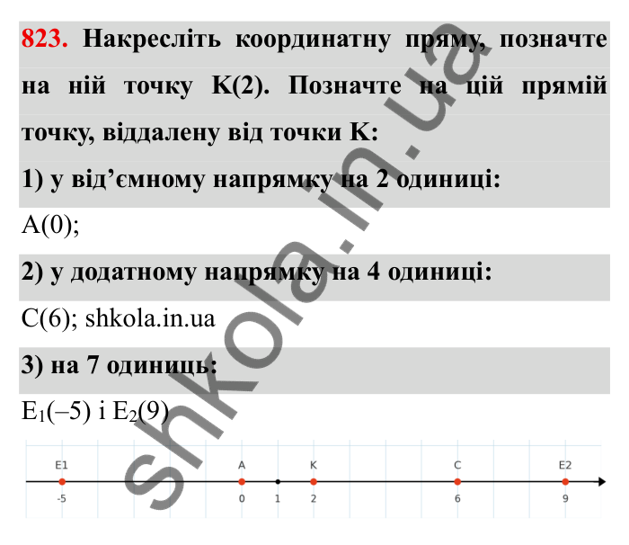 Завдання № 823 Відповідь до завдання 823 (с. 54) з математики для 6 класу (Мерзляк, 2023), частина 2: § 4. Раціональні числа і дії з ними. 28. Координатна пряма