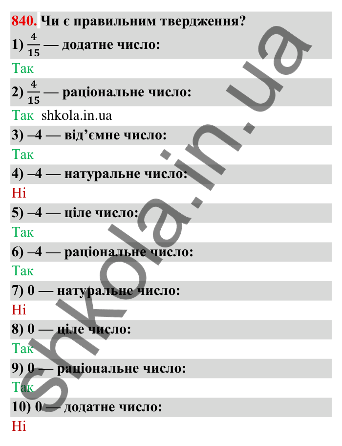 Завдання № 840 Відповідь до завдання 840 (с. 59) з математики для 6 класу (Мерзляк, 2023), частина 2: § 4. Раціональні числа і дії з ними. 29. Цілі числа. Раціональні числа