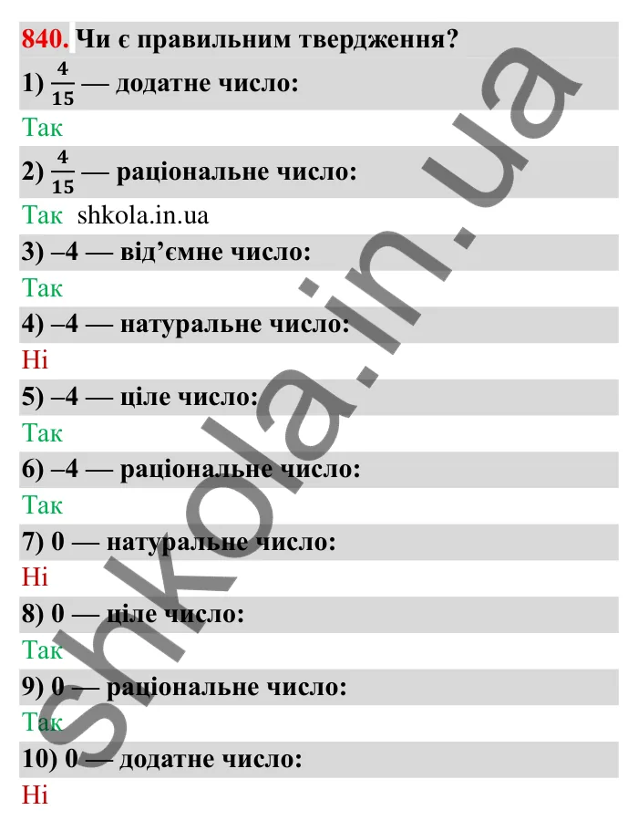 Завдання № 840 Відповідь до завдання 840 (с. 59) з математики для 6 класу (Мерзляк, 2023), частина 2: § 4. Раціональні числа і дії з ними. 29. Цілі числа. Раціональні числа