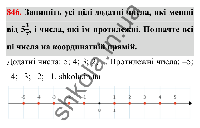 Завдання № 846 Відповідь до завдання 846 (с. 60) з математики для 6 класу (Мерзляк, 2023), частина 2: § 4. Раціональні числа і дії з ними. 29. Цілі числа. Раціональні числа