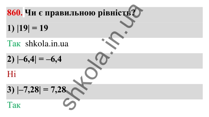 Завдання № 860 Відповідь до завдання 860 (с. 66) з математики для 6 класу (Мерзляк, 2023), частина 2: § 4. Раціональні числа і дії з ними. 30. Модуль числа
