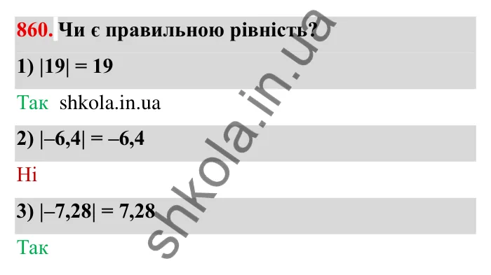 Завдання № 860 Відповідь до завдання 860 (с. 66) з математики для 6 класу (Мерзляк, 2023), частина 2: § 4. Раціональні числа і дії з ними. 30. Модуль числа