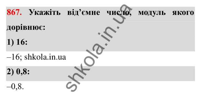 Завдання № 867 Відповідь до завдання 867 (с. 67) з математики для 6 класу (Мерзляк, 2023), частина 2: § 4. Раціональні числа і дії з ними. 30. Модуль числа