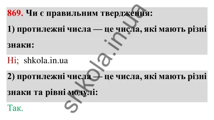 Завдання № 869 Відповідь до завдання 869 (с. 67) з математики для 6 класу (Мерзляк, 2023), частина 2: § 4. Раціональні числа і дії з ними. 30. Модуль числа