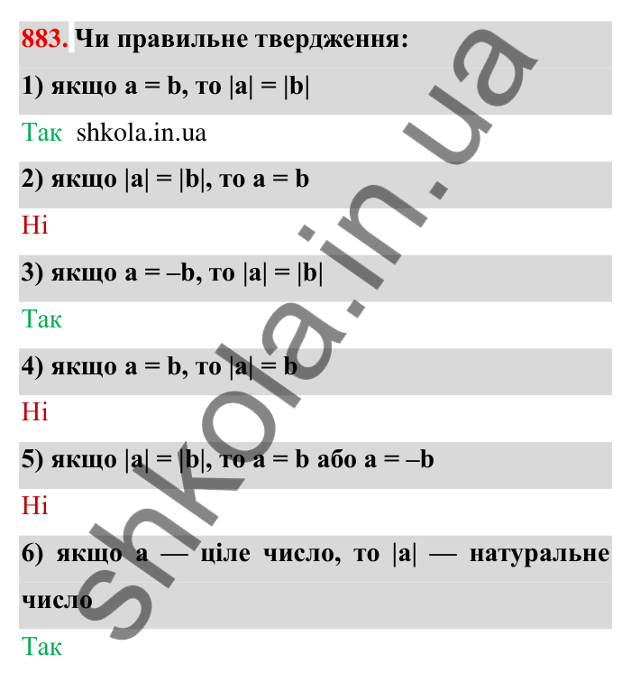 Завдання № 883 Відповідь до завдання 883 (с. 68) з математики для 6 класу (Мерзляк, 2023), частина 2: § 4. Раціональні числа і дії з ними. 30. Модуль числа