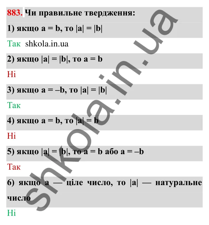 Завдання № 883 Відповідь до завдання 883 (с. 68) з математики для 6 класу (Мерзляк, 2023), частина 2: § 4. Раціональні числа і дії з ними. 30. Модуль числа
