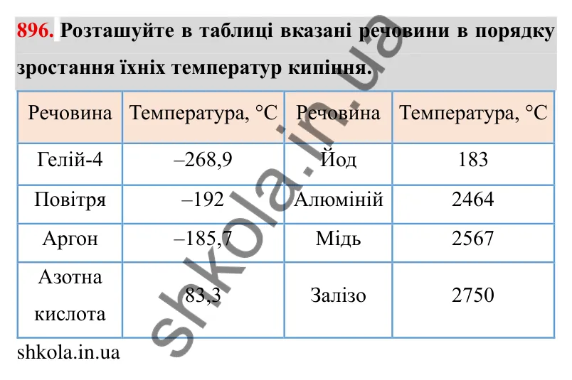 Завдання № 896 Відповідь до завдання 896 (с. 72) з математики для 6 класу (Мерзляк, 2023), частина 2: § 4. Раціональні числа і дії з ними. 31. Порівняння чисел