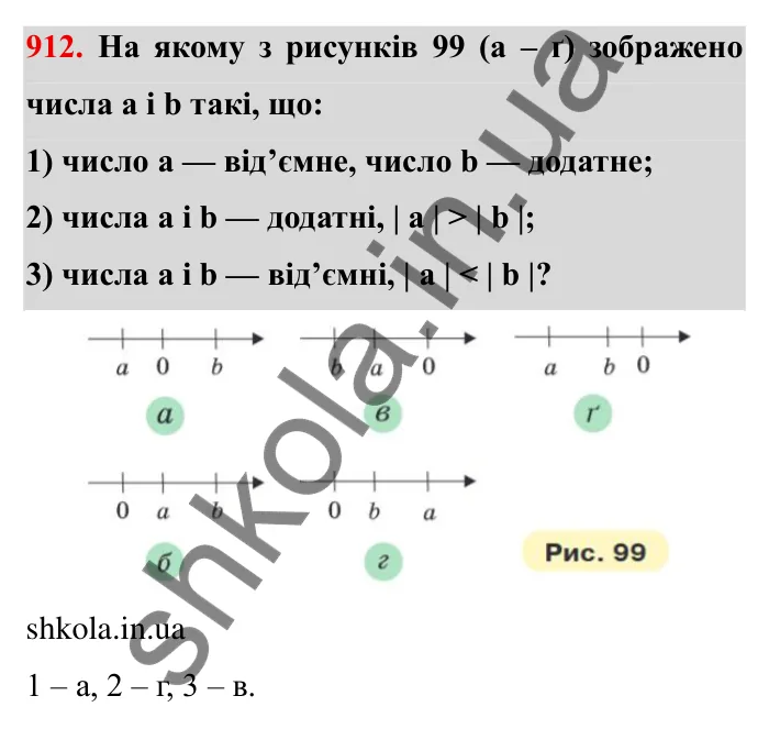 Завдання № 912 Відповідь до завдання 912 (с. 74) з математики для 6 класу (Мерзляк, 2023), частина 2: § 4. Раціональні числа і дії з ними. 31. Порівняння чисел