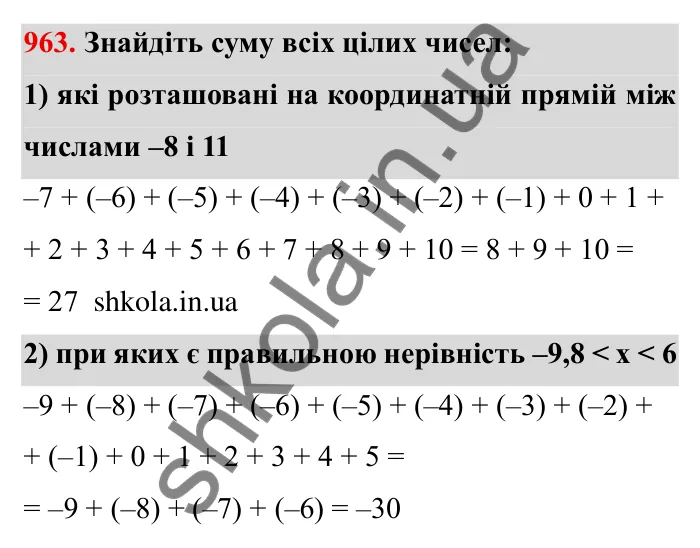 Завдання № 963 Відповідь до завдання 963 (с. 88) з математики для 6 класу (Мерзляк, 2023), частина 2: § 4. Раціональні числа і дії з ними. 33. Властивості додавання раціональних чисел