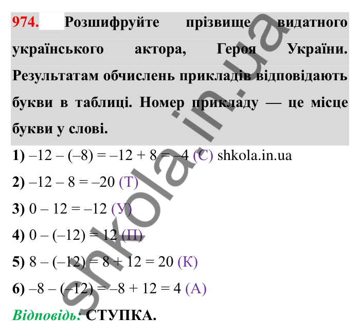 Завдання № 974 Відповідь до завдання 974 (с. 91) з математики для 6 класу (Мерзляк, 2023), частина 2: § 4. Раціональні числа і дії з ними. 34. Віднімання раціональних чисел