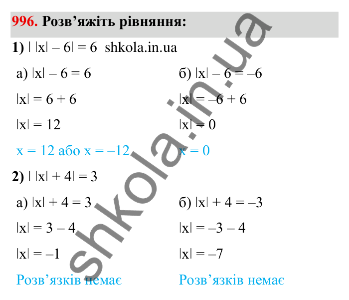 Завдання № 996 Відповідь до завдання 996 (с. 95) з математики для 6 класу (Мерзляк, 2023), частина 2: § 4. Раціональні числа і дії з ними. 34. Віднімання раціональних чисел