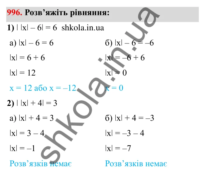 Завдання № 996 Відповідь до завдання 996 (с. 95) з математики для 6 класу (Мерзляк, 2023), частина 2: § 4. Раціональні числа і дії з ними. 34. Віднімання раціональних чисел