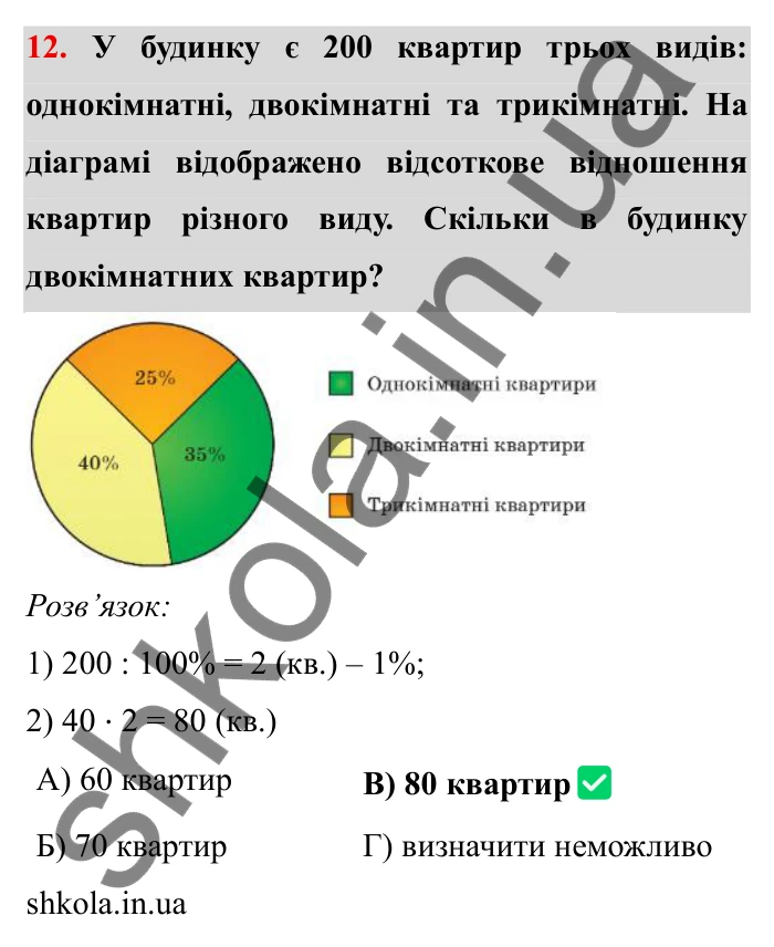 Перевірте себе № 4, завдання 12 Відповідь до завдання 12 тестової роботи «Перевірте себе» № 4 (с. 40) з математики для 6 класу (Мерзляк, 2023), частина 2: § 3. Відношення і пропорції (продовження)