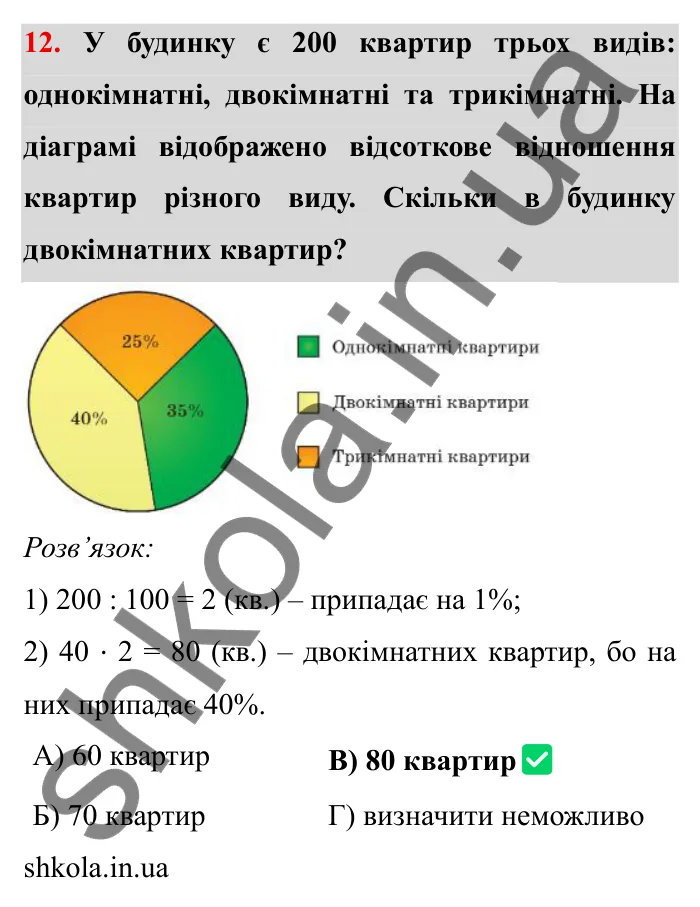 Перевірте себе № 4, завдання 12 Відповідь до завдання 12 тестової роботи «Перевірте себе» № 4 (с. 40) з математики для 6 класу (Мерзляк, 2023), частина 2: § 3. Відношення і пропорції (продовження)