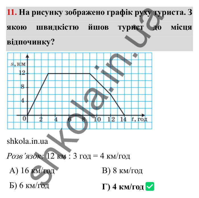Перевірте себе № 6, завдання 11 Відповідь до завдання 11 тестової роботи «Перевірте себе» № 6 (с. 170) з математики для 6 класу (Мерзляк, 2023), частина 2: § 4. Раціональні числа і дії з ними