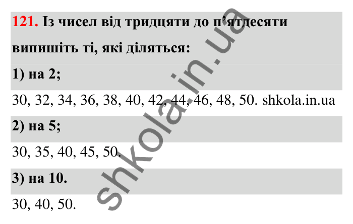 Відповідь до завдання 121 (с. 26) з математики для 6 класу (Тарасенкова, 2023), частина 1: 2. Ознаки подільності на 2, 10 і 5