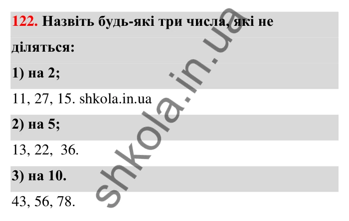 Відповідь до завдання 122 (с. 26) з математики для 6 класу (Тарасенкова, 2023), частина 1: 2. Ознаки подільності на 2, 10 і 5