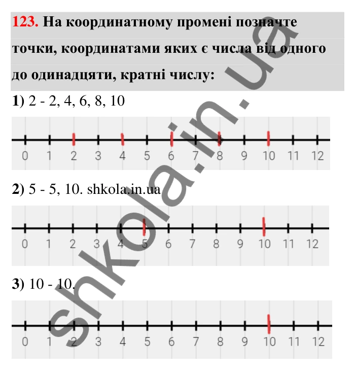 Відповідь до завдання 123 (с. 26) з математики для 6 класу (Тарасенкова, 2023), частина 1: 2. Ознаки подільності на 2, 10 і 5