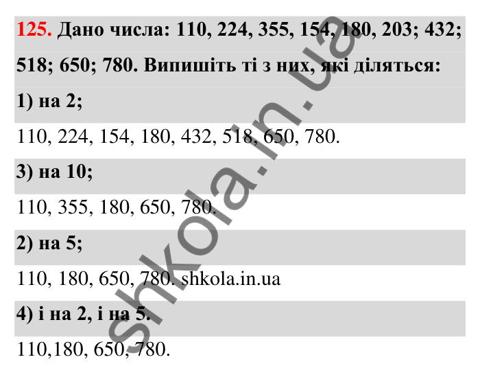 Відповідь до завдання 125 (с. 26) з математики для 6 класу (Тарасенкова, 2023), частина 1: 2. Ознаки подільності на 2, 10 і 5