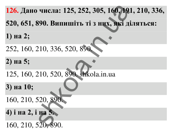 Відповідь до завдання 126 (с. 26) з математики для 6 класу (Тарасенкова, 2023), частина 1: 2. Ознаки подільності на 2, 10 і 5