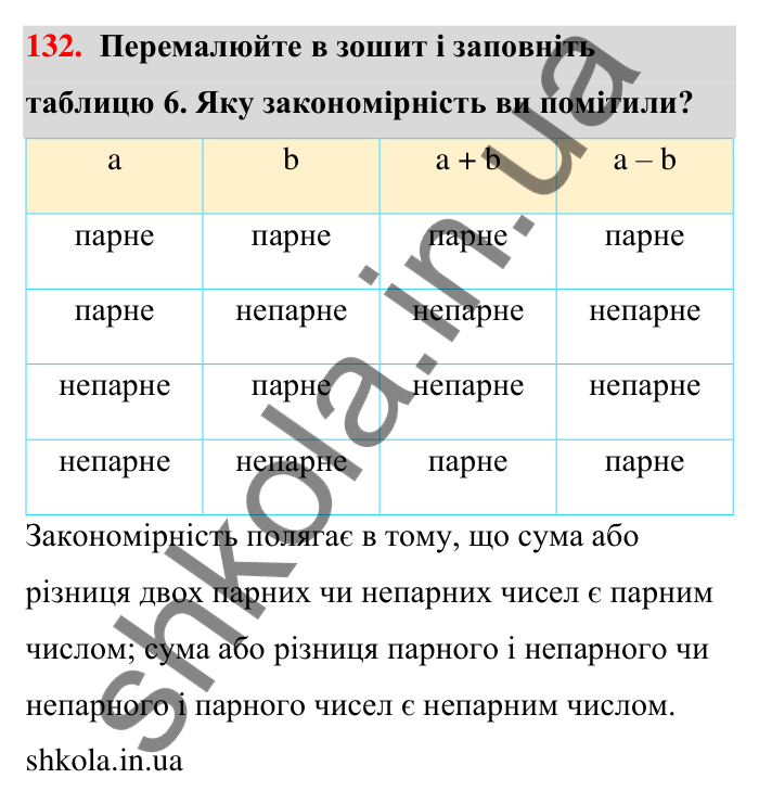 Завдання 132 Відповідь до завдання 132 (с. 27) з математики для 6 класу (Тарасенкова, 2023), частина 1: 2. Ознаки подільності на 2, 10 і 5
