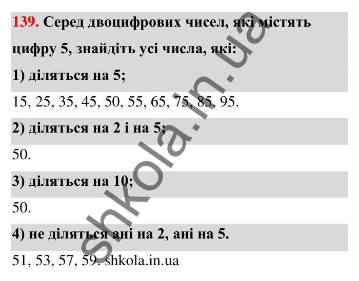Завдання 139 Відповідь до завдання 139 (с. 28) з математики для 6 класу (Тарасенкова, 2023), частина 1: 2. Ознаки подільності на 2, 10 і 5