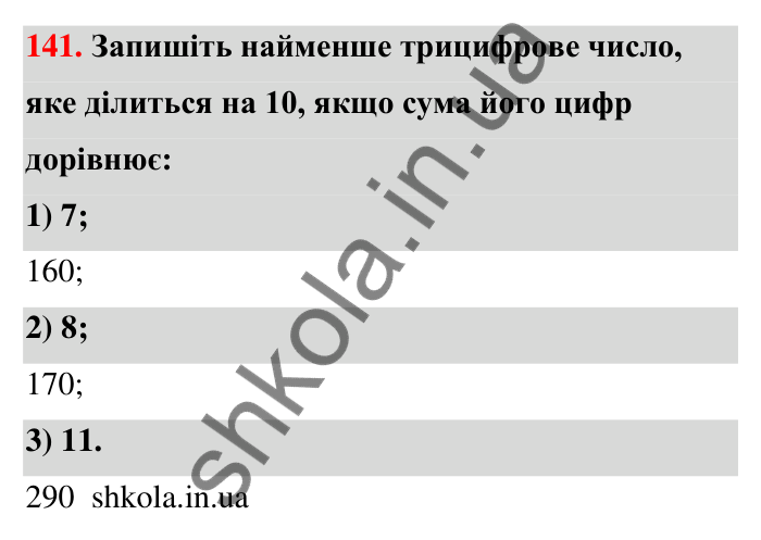Відповідь до завдання 141 (с. 28) з математики для 6 класу (Тарасенкова, 2023), частина 1: 2. Ознаки подільності на 2, 10 і 5