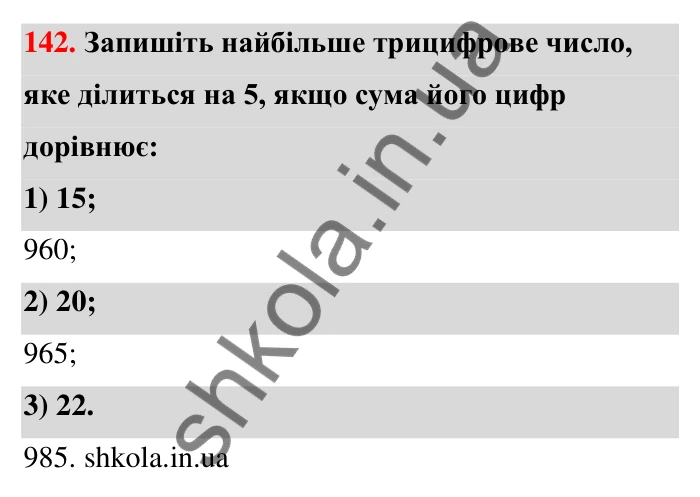 Відповідь до завдання 142 (с. 28) з математики для 6 класу (Тарасенкова, 2023), частина 1: 2. Ознаки подільності на 2, 10 і 5