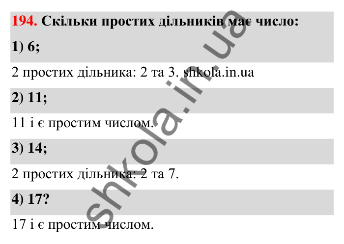 Відповідь до завдання 194 (с. 41) з математики для 6 класу (Тарасенкова, 2023), частина 1: 4. Розкладання чисел на множники. Найбільший спільний дільник