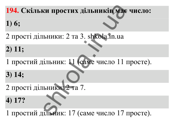 Завдання 194 Відповідь до завдання 194 (с. 41) з математики для 6 класу (Тарасенкова, 2023), частина 1: 4. Розкладання чисел на множники. Найбільший спільний дільник