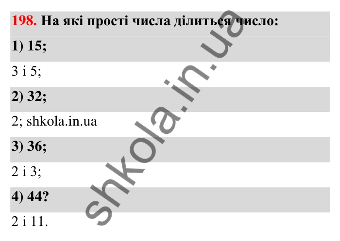 Відповідь до завдання 198 (с. 42) з математики для 6 класу (Тарасенкова, 2023), частина 1: 4. Розкладання чисел на множники. Найбільший спільний дільник
