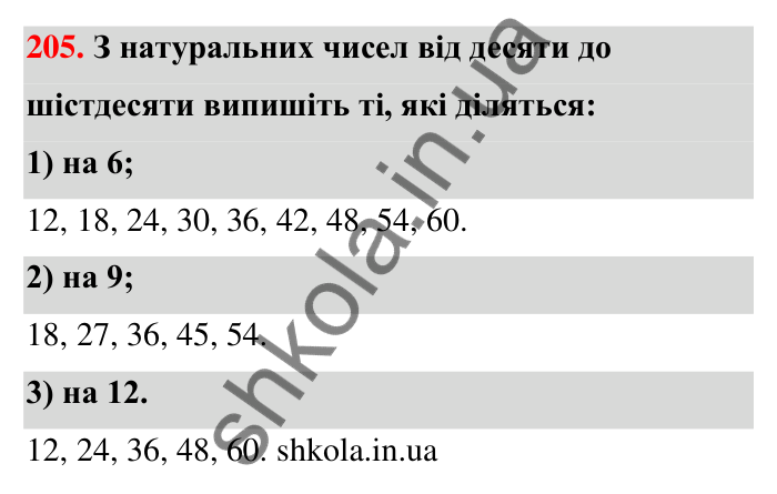 Відповідь до завдання 205 (с. 42) з математики для 6 класу (Тарасенкова, 2023), частина 1: 4. Розкладання чисел на множники. Найбільший спільний дільник