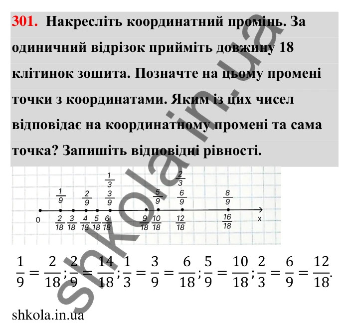Відповідь до завдання 301 (с. 62) з математики для 6 класу (Тарасенкова, 2023), частина 1: 6. Основна властивість дробу. Скорочення дробу