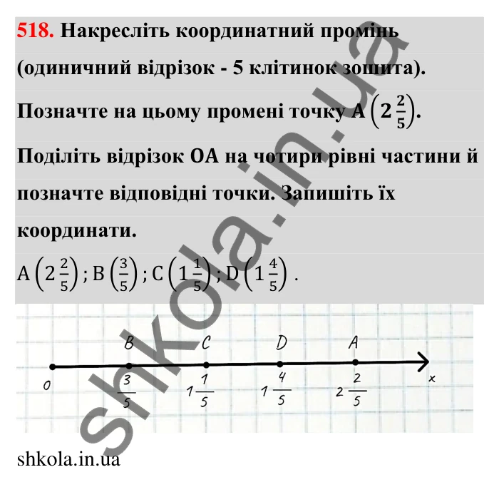 Відповідь до завдання 518 (с. 112) з математики для 6 класу (Тарасенкова, 2023), частина 1: 10. Ділення дробів. Знаходження числа за його дробом. Порядок виконання дій у виразах