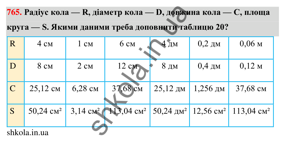 Завдання 765 Відповідь до завдання 765 (с. 178) з математики для 6 класу (Тарасенкова, 2023), частина 1: 16. Коло і круг. Круговий сектор