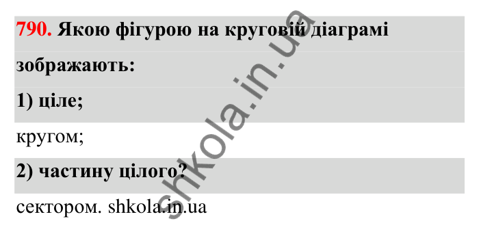Відповідь до завдання 790 (с. 184) з математики для 6 класу (Тарасенкова, 2023), частина 1: 17. Діаграми