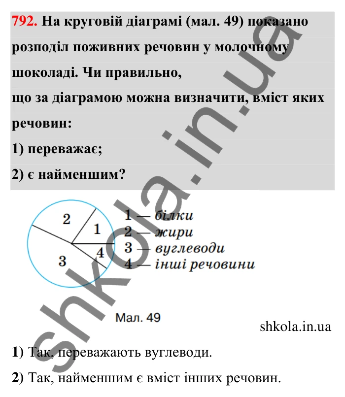 Відповідь до завдання 792 (с. 185) з математики для 6 класу (Тарасенкова, 2023), частина 1: 17. Діаграми