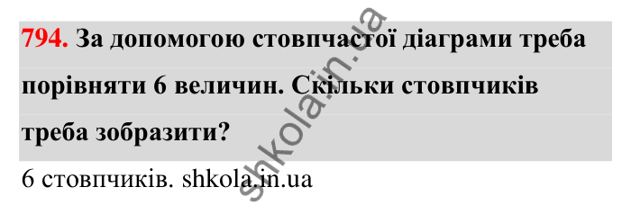 Відповідь до завдання 794 (с. 185) з математики для 6 класу (Тарасенкова, 2023), частина 1: 17. Діаграми