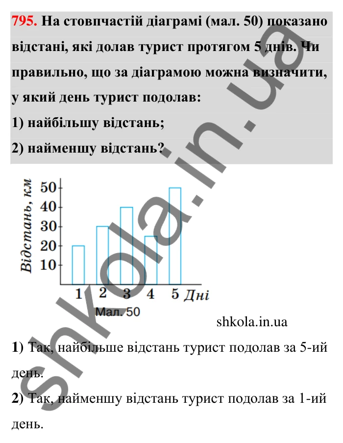 Відповідь до завдання 795 (с. 185) з математики для 6 класу (Тарасенкова, 2023), частина 1: 17. Діаграми