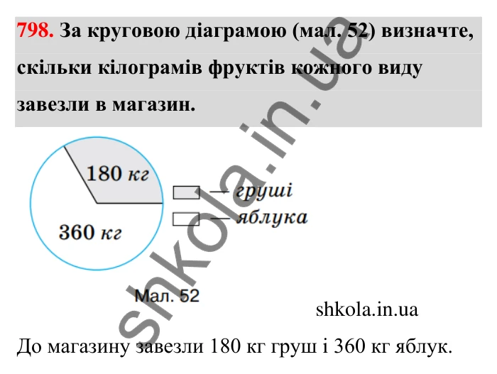 Відповідь до завдання 798 (с. 186) з математики для 6 класу (Тарасенкова, 2023), частина 1: 17. Діаграми