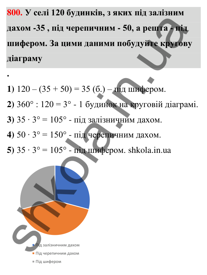 Відповідь до завдання 800 (с. 186) з математики для 6 класу (Тарасенкова, 2023), частина 1: 17. Діаграми