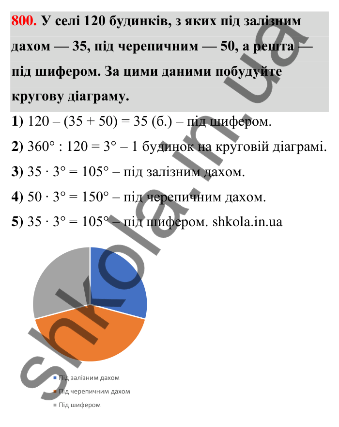 Завдання 800 Відповідь до завдання 800 (с. 186) з математики для 6 класу (Тарасенкова, 2023), частина 1: 17. Діаграми