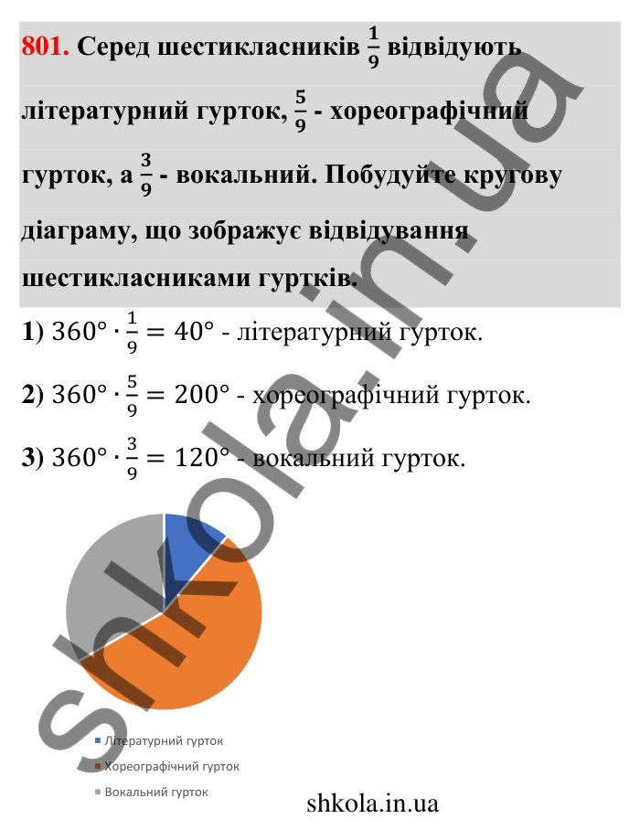 Відповідь до завдання 801 (с. 186) з математики для 6 класу (Тарасенкова, 2023), частина 1: 17. Діаграми