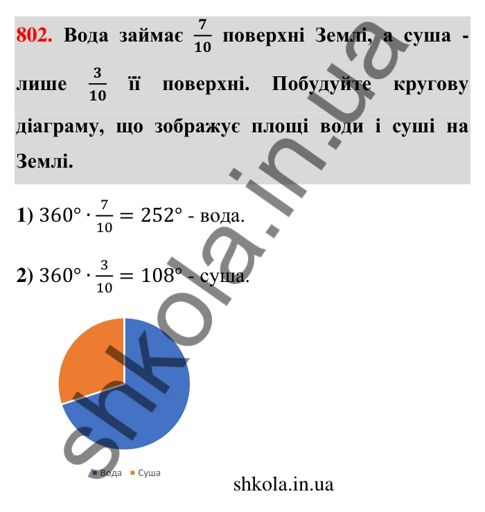 Відповідь до завдання 802 (с. 186) з математики для 6 класу (Тарасенкова, 2023), частина 1: 17. Діаграми