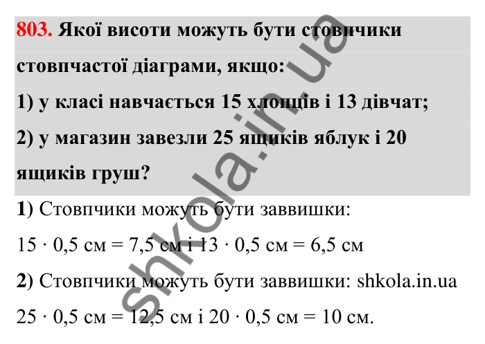 Відповідь до завдання 803 (с. 186) з математики для 6 класу (Тарасенкова, 2023), частина 1: 17. Діаграми