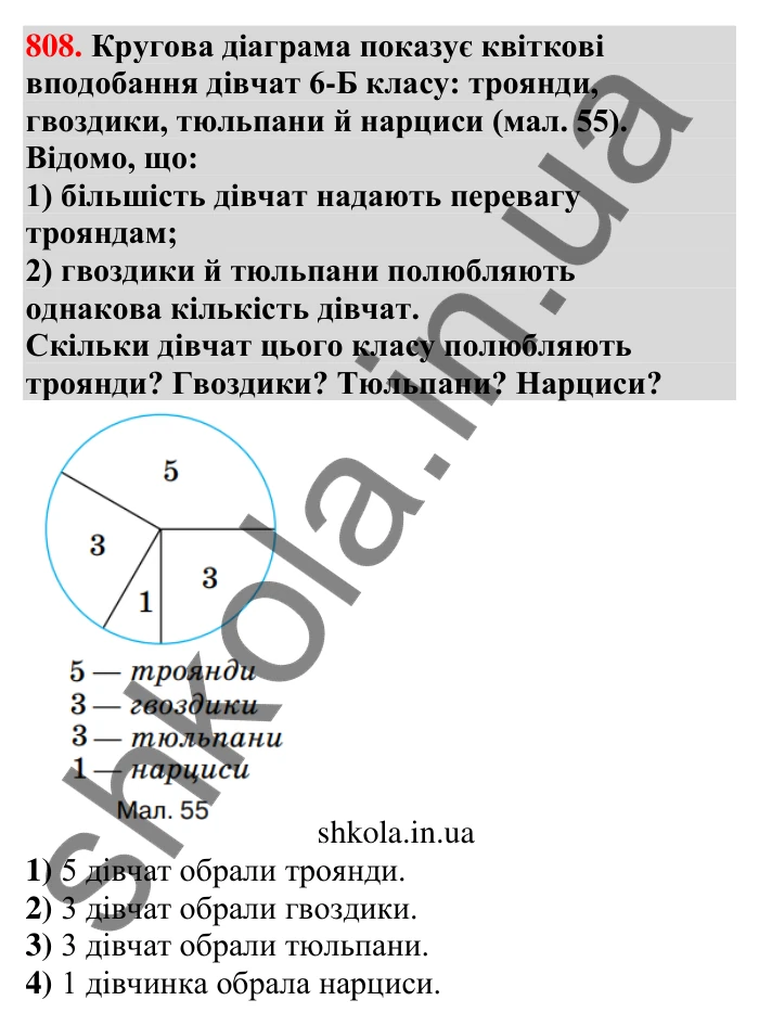 Відповідь до завдання 808 (с. 187) з математики для 6 класу (Тарасенкова, 2023), частина 1: 17. Діаграми